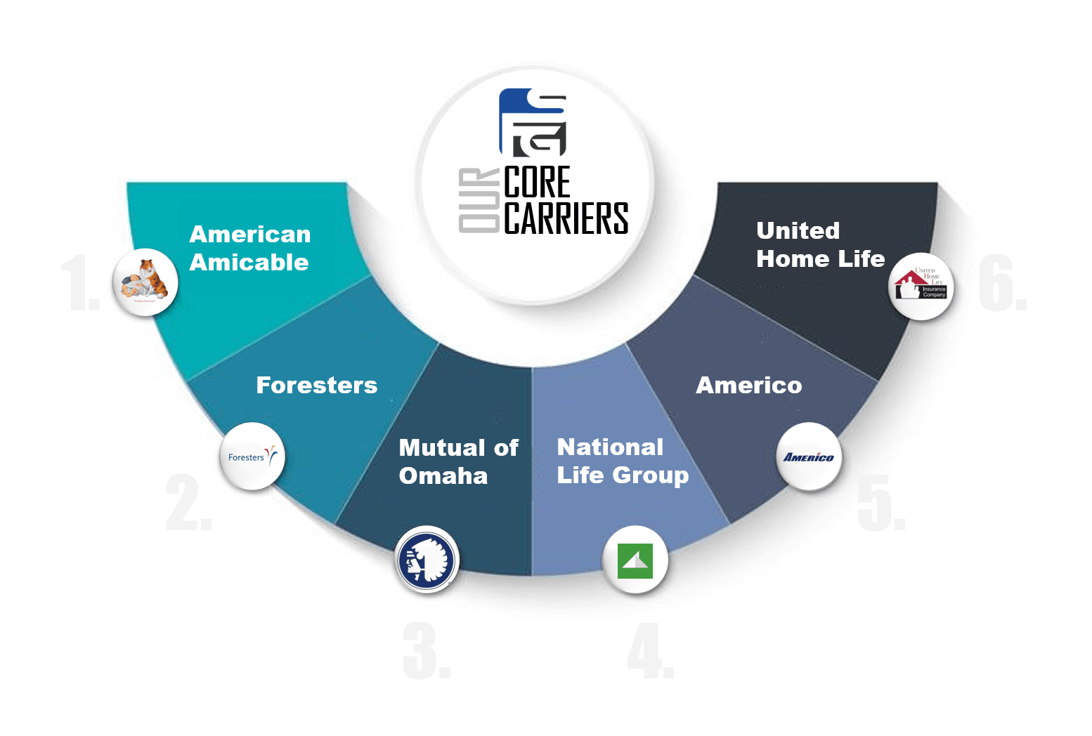 Getting Appointed With Carriers Agents Resource Center