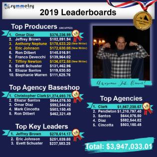 Yearly-Leaderboard-2019 (1)