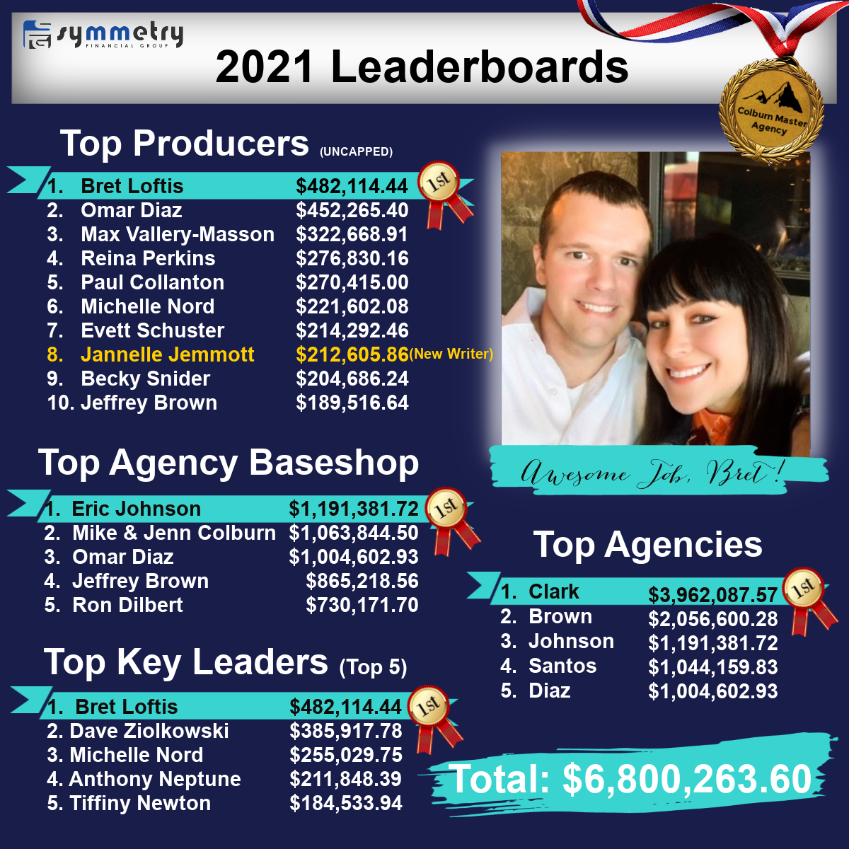 Yearly Leaderboard-2021